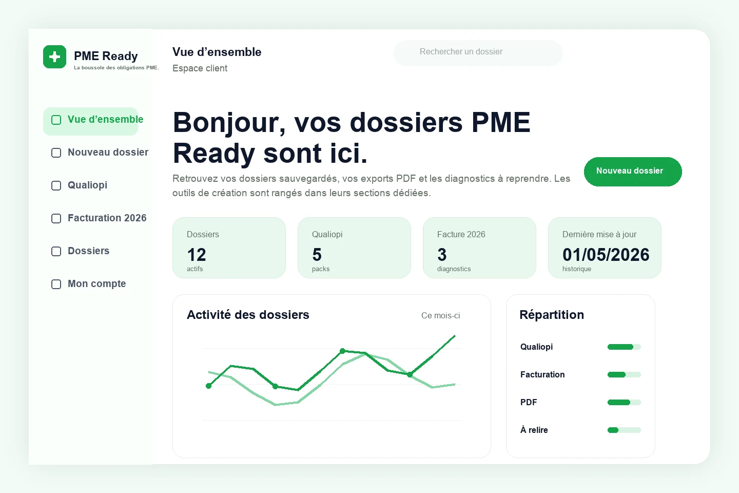 Tableau de bord PME Ready